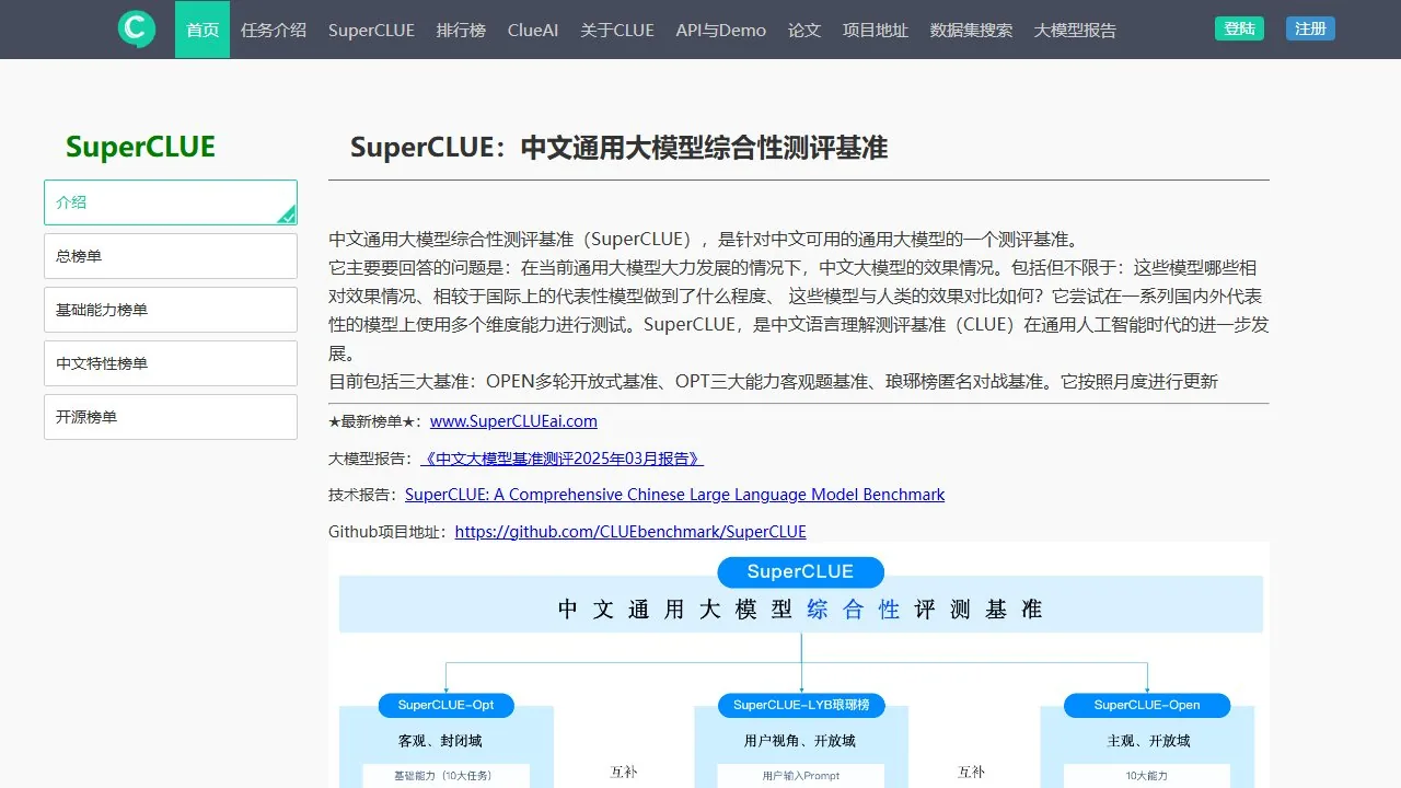 SuperCLUE