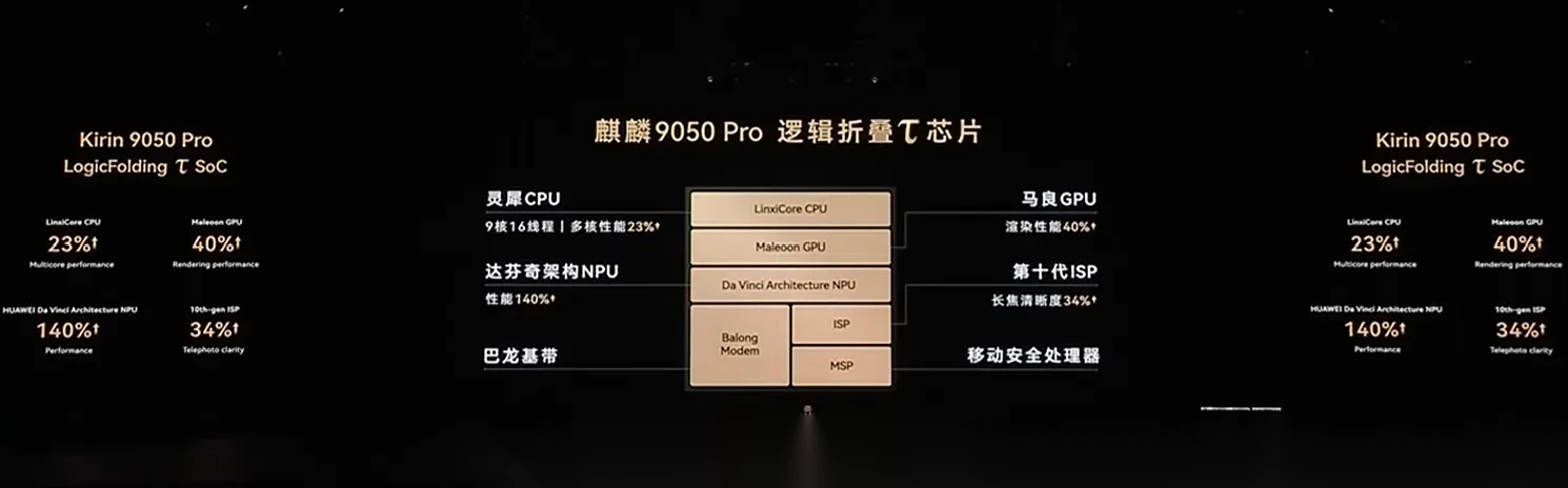 顶配18999元！华为新旗舰外挂巨炮相机，余承东解读逻辑折叠韬芯片
