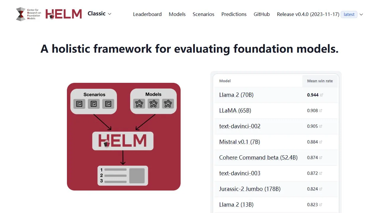 HELM