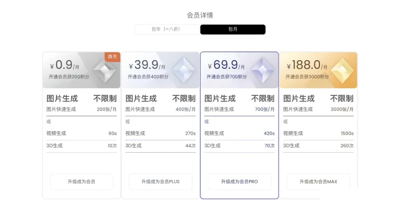 HiDream.ai的产品价格