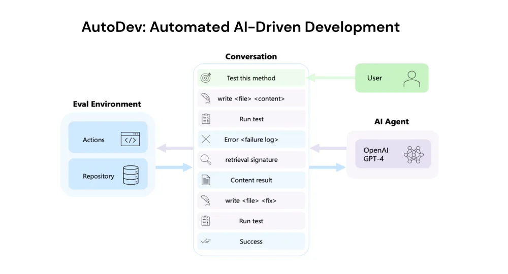 AutoDev