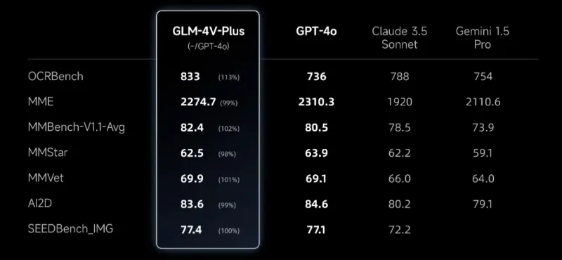 GLM-4V-Plus