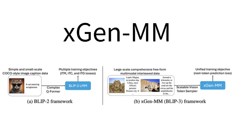 xGen-MM