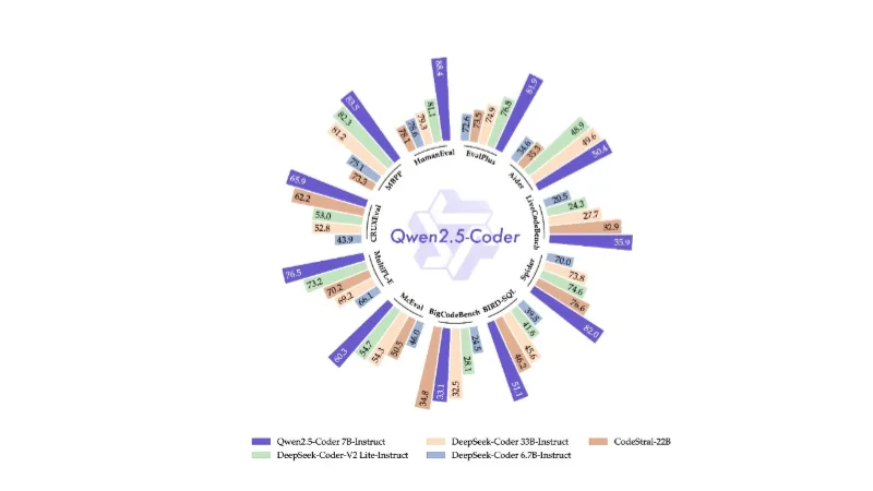 Qwen2.5-Coder