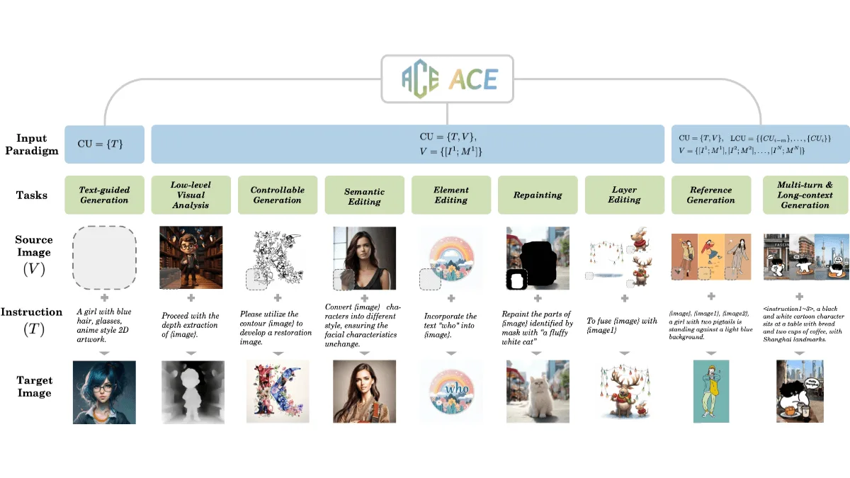 ACE