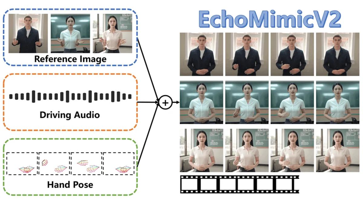 EchoMimicV2
