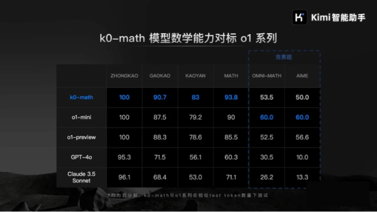 k0-math