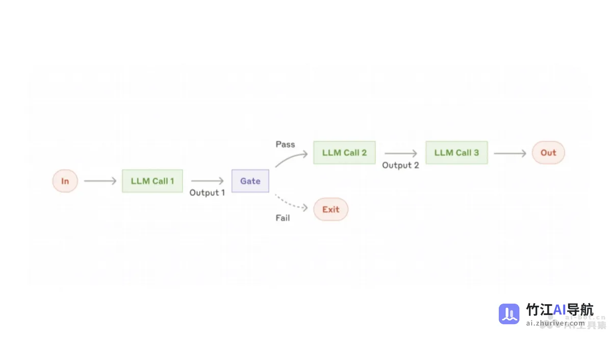 Building effective agents _ Anthropic