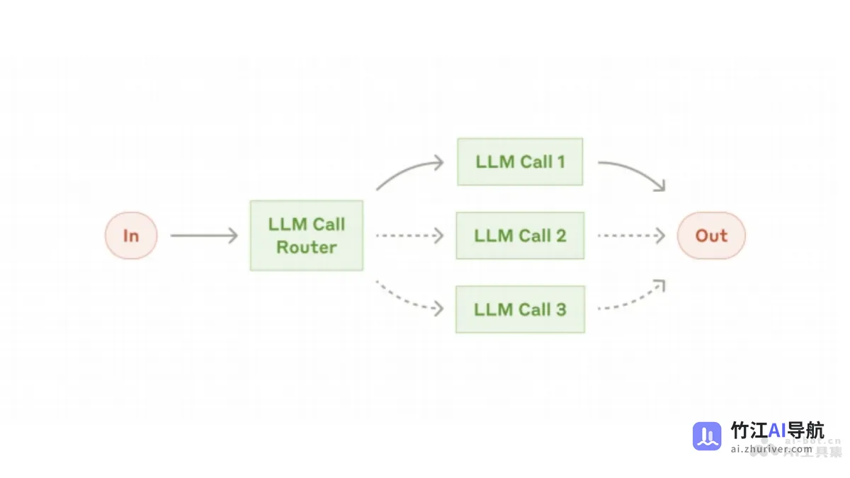 Building effective agents _ Anthropic