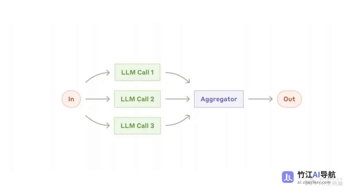 Building effective agents _ Anthropic