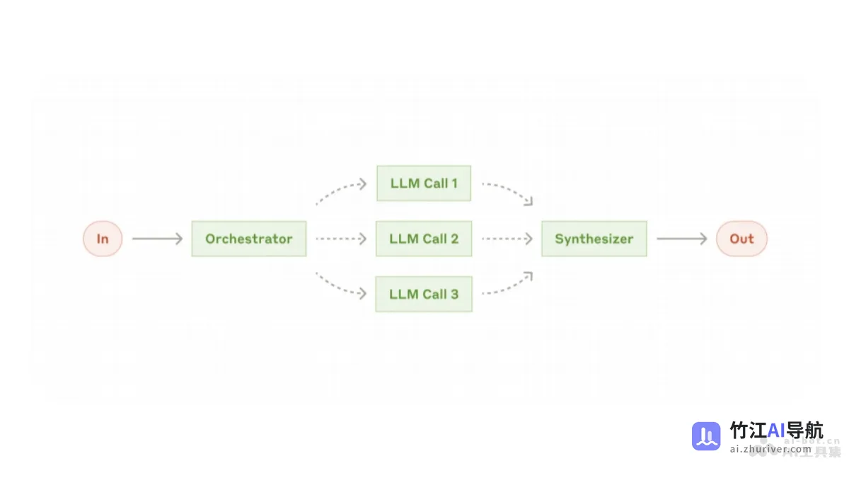 Building effective agents _ Anthropic