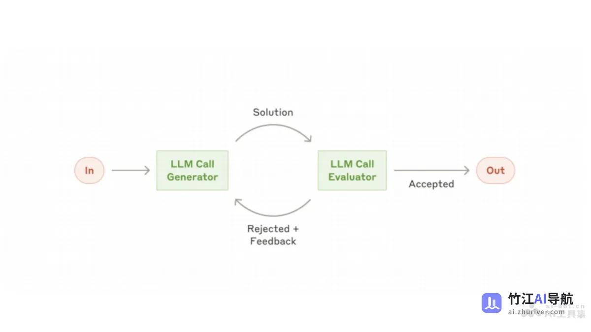 Building effective agents _ Anthropic