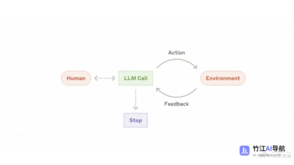 Building effective agents _ Anthropic