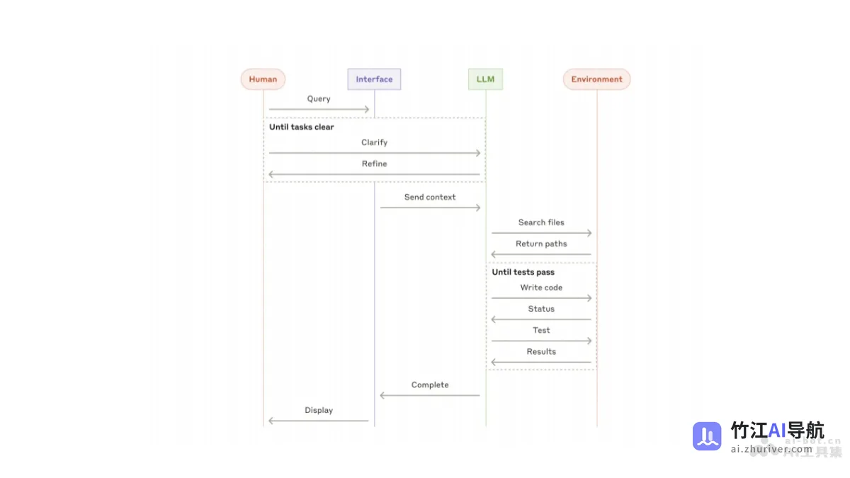 Building effective agents _ Anthropic