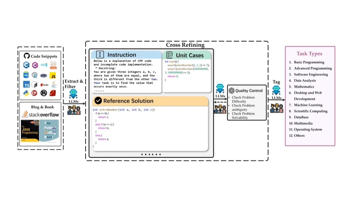 FullStack Bench