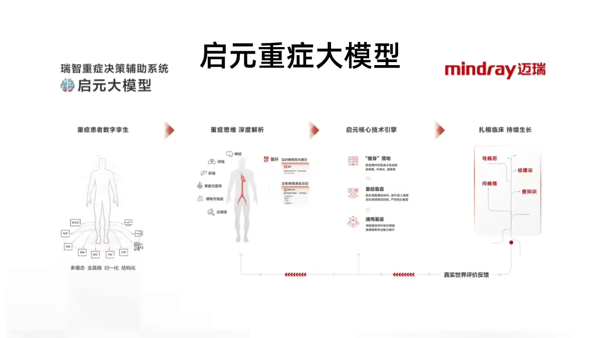 启元重症大模型