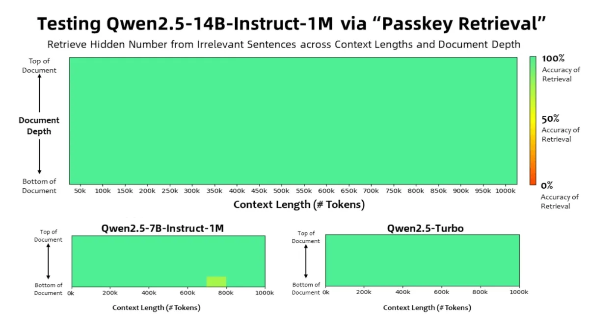 Qwen2.5-1M