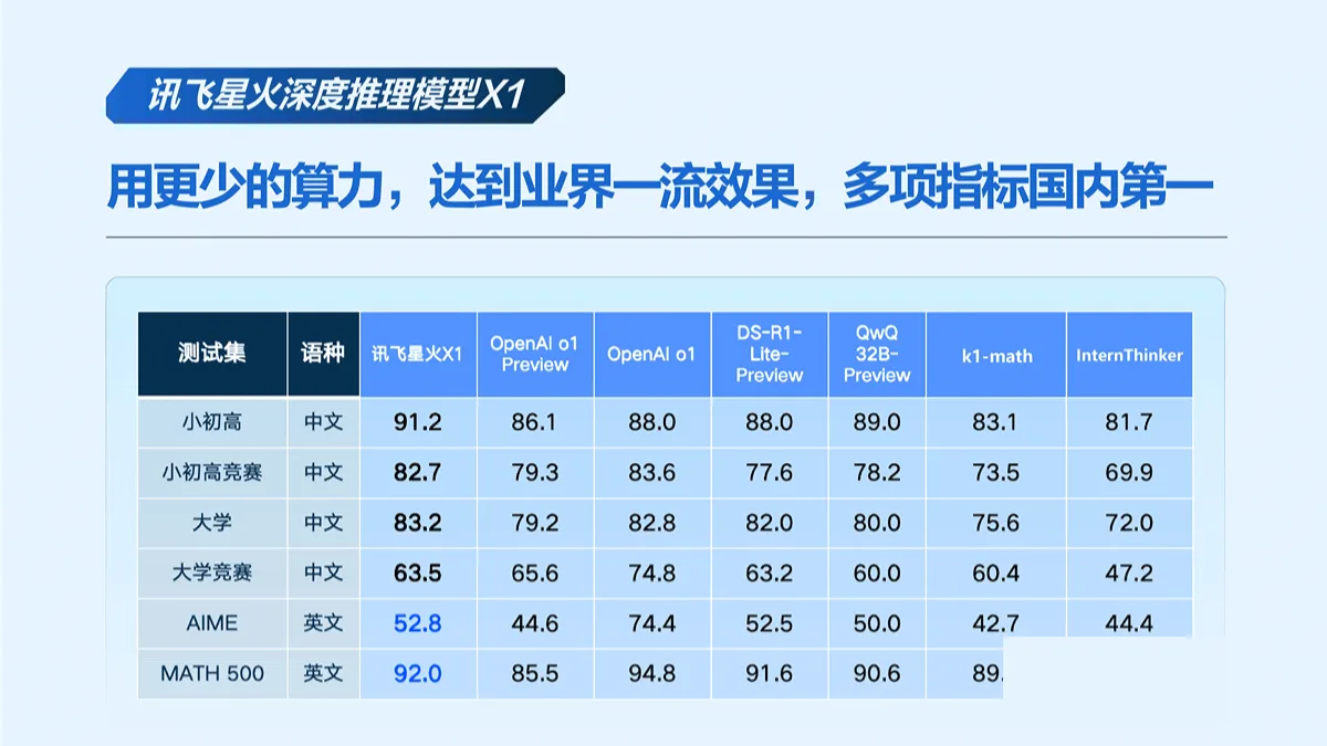 讯飞星火 x1