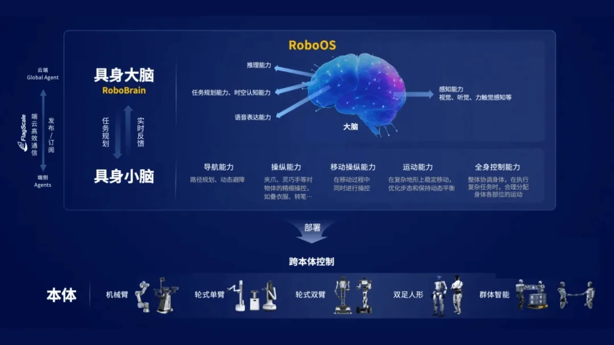 RoboOS