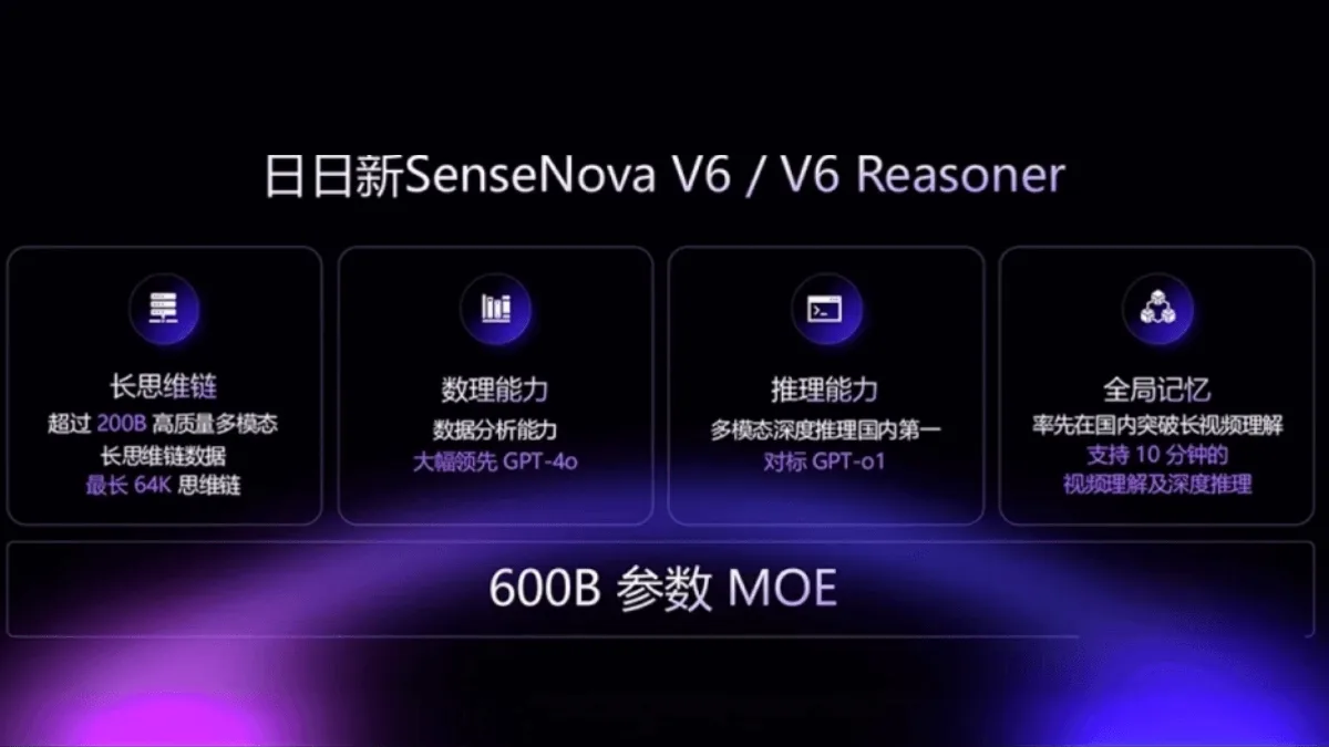SenseNova V6