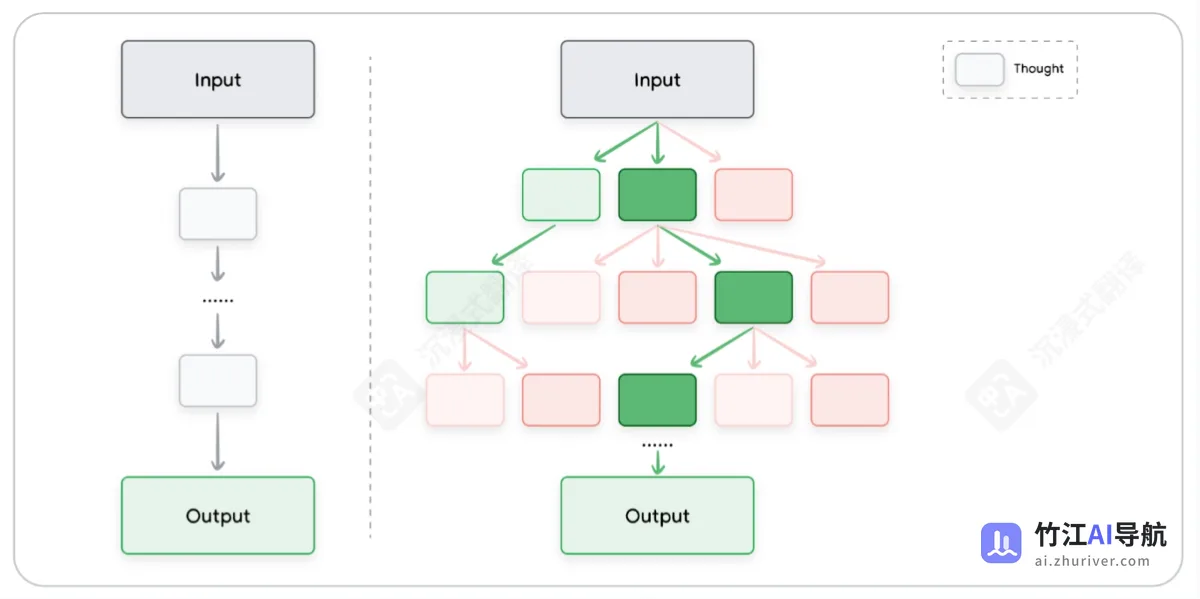 Prompt Engineering
