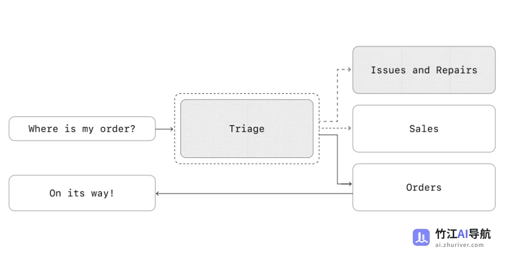 a-practical-guide-to-building-agents