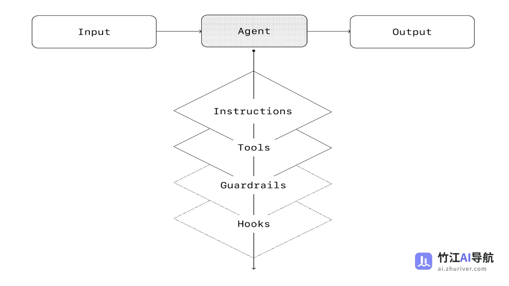 a-practical-guide-to-building-agents