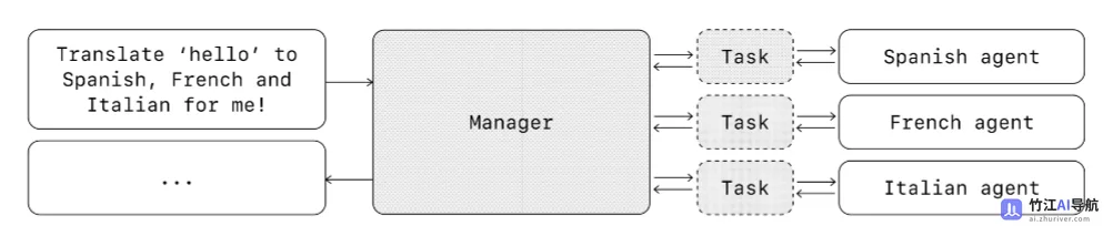 a-practical-guide-to-building-agents