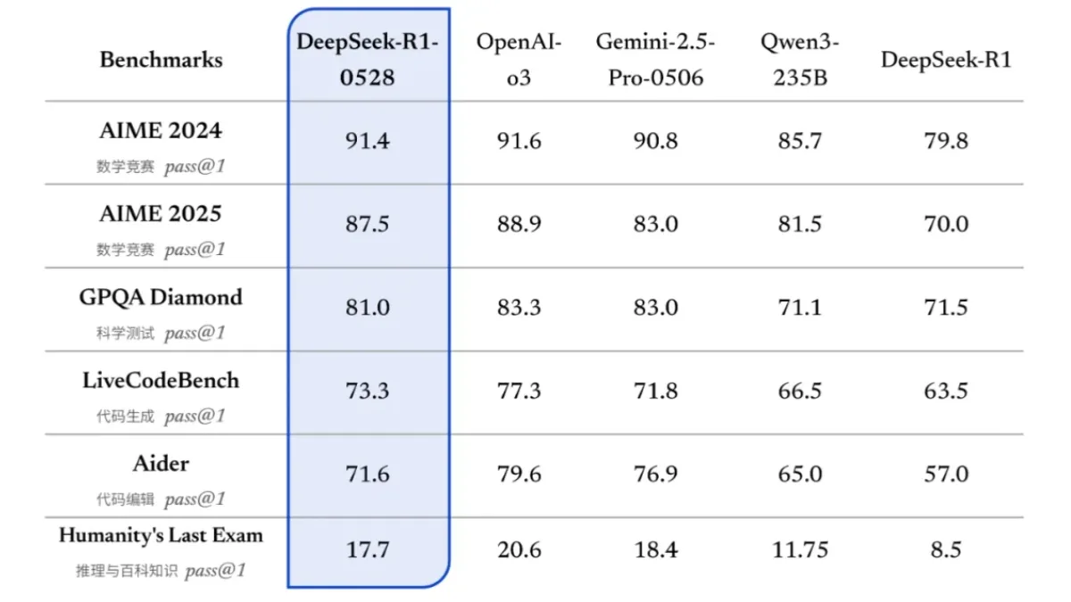 DeepSeek-R1-0528