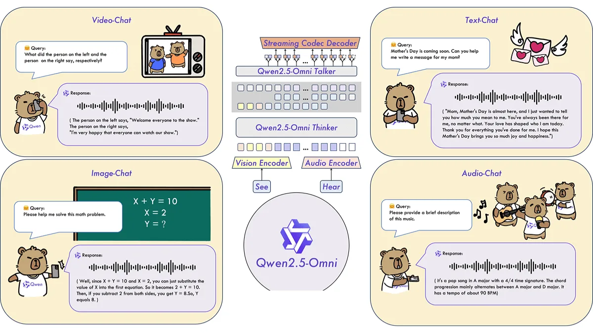 Qwen2.5-Omni-3B