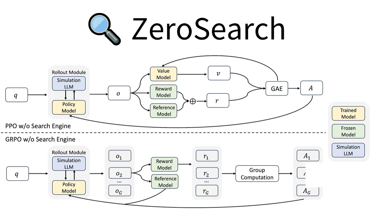 ZeroSearch