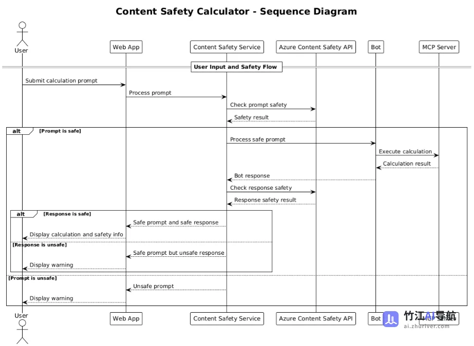 Model Context Protocol (MCP) Curriculum for Beginners