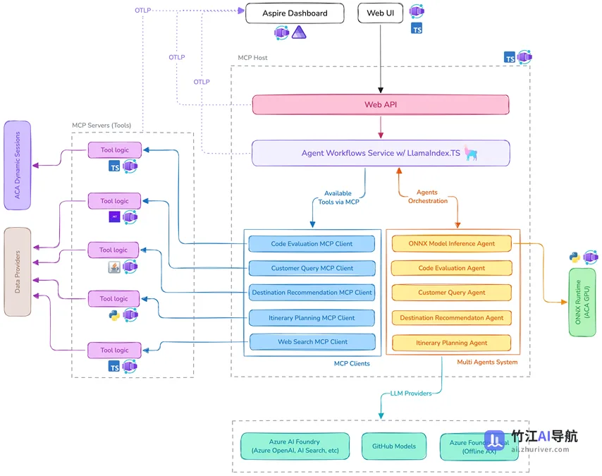 Model Context P6otocol (MCP) Curriculum for Beginners