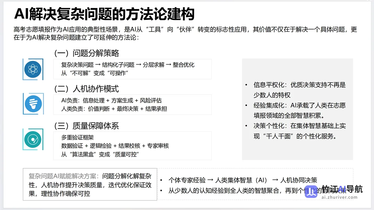 AI赋能教育：高考志愿填报工具使用指南