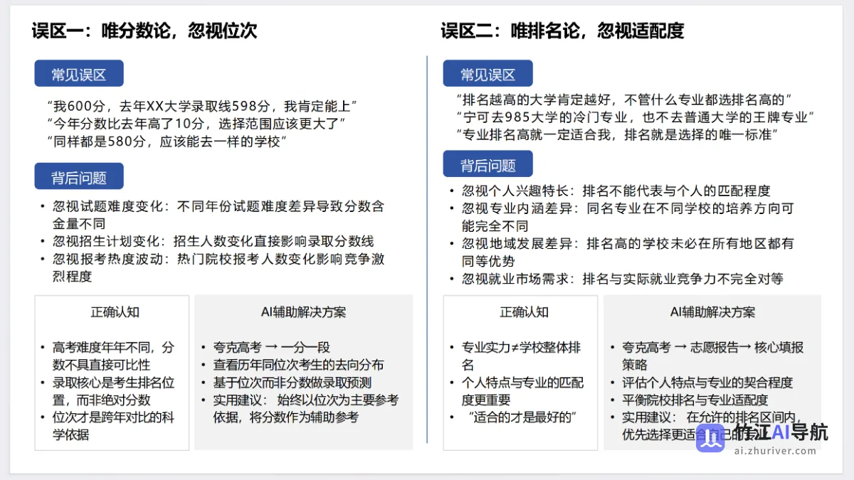 AI赋能教育：高考志愿填报工具使用指南