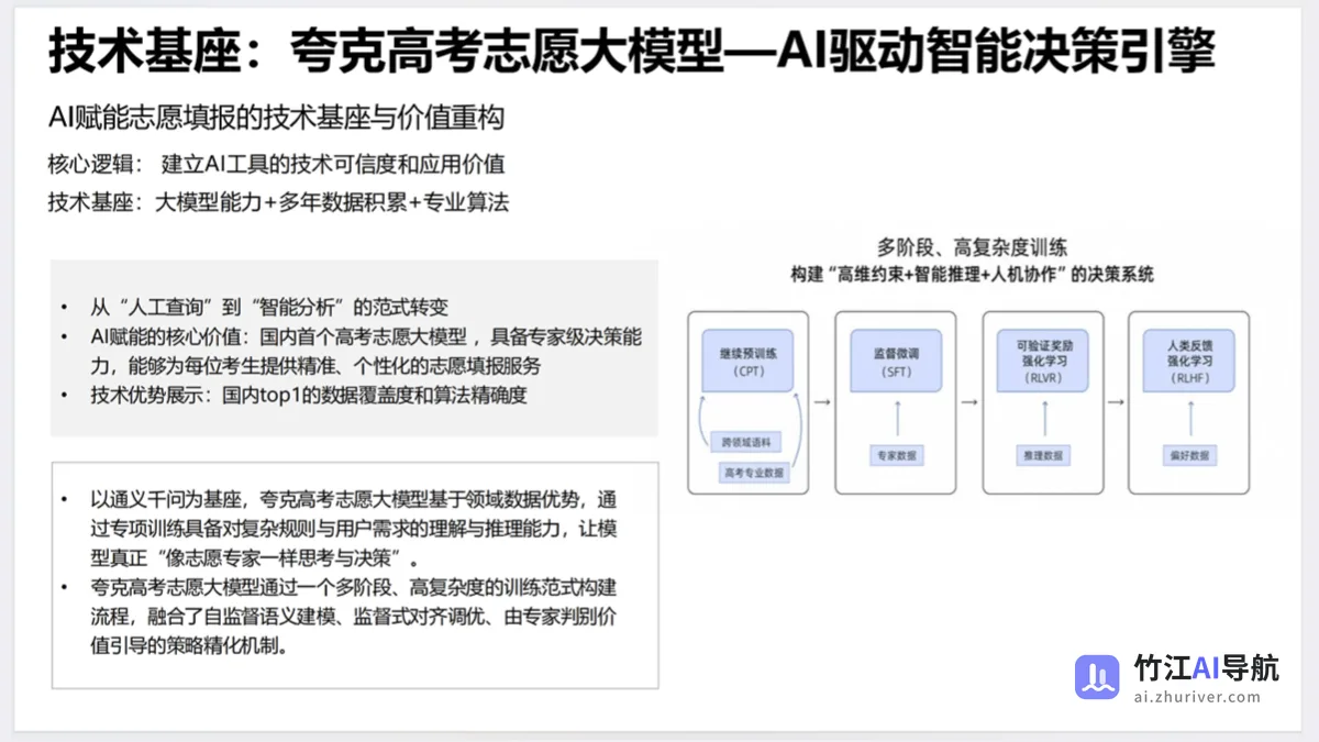 AI赋能教育：高考志愿填报工具使用指南
