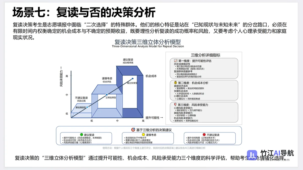 AI赋能教育：高考志愿填报工具使用指南