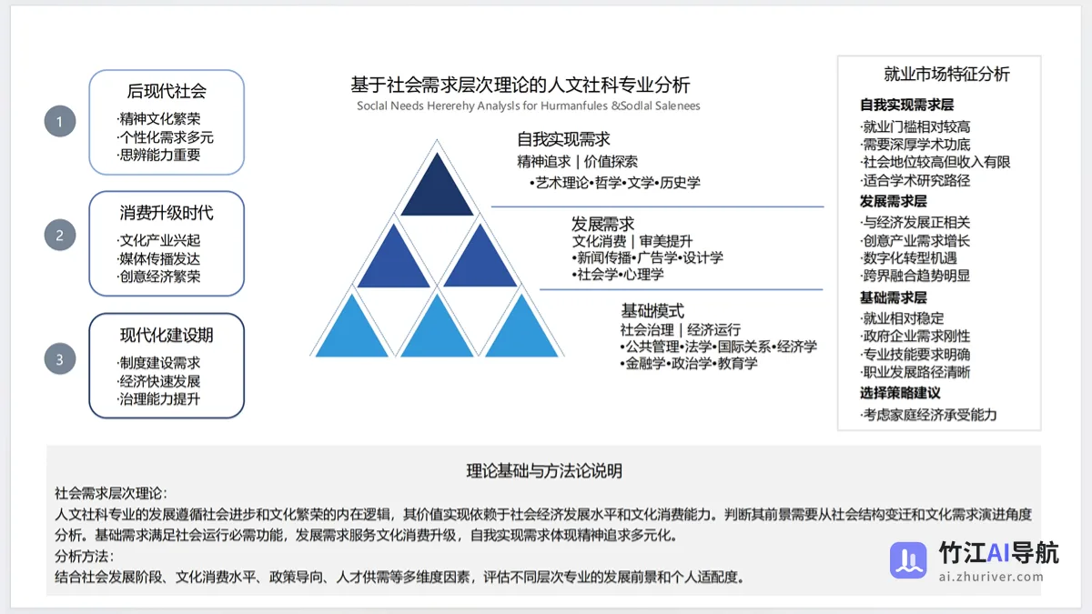 AI赋能教育：高考志愿填报工具使用指南