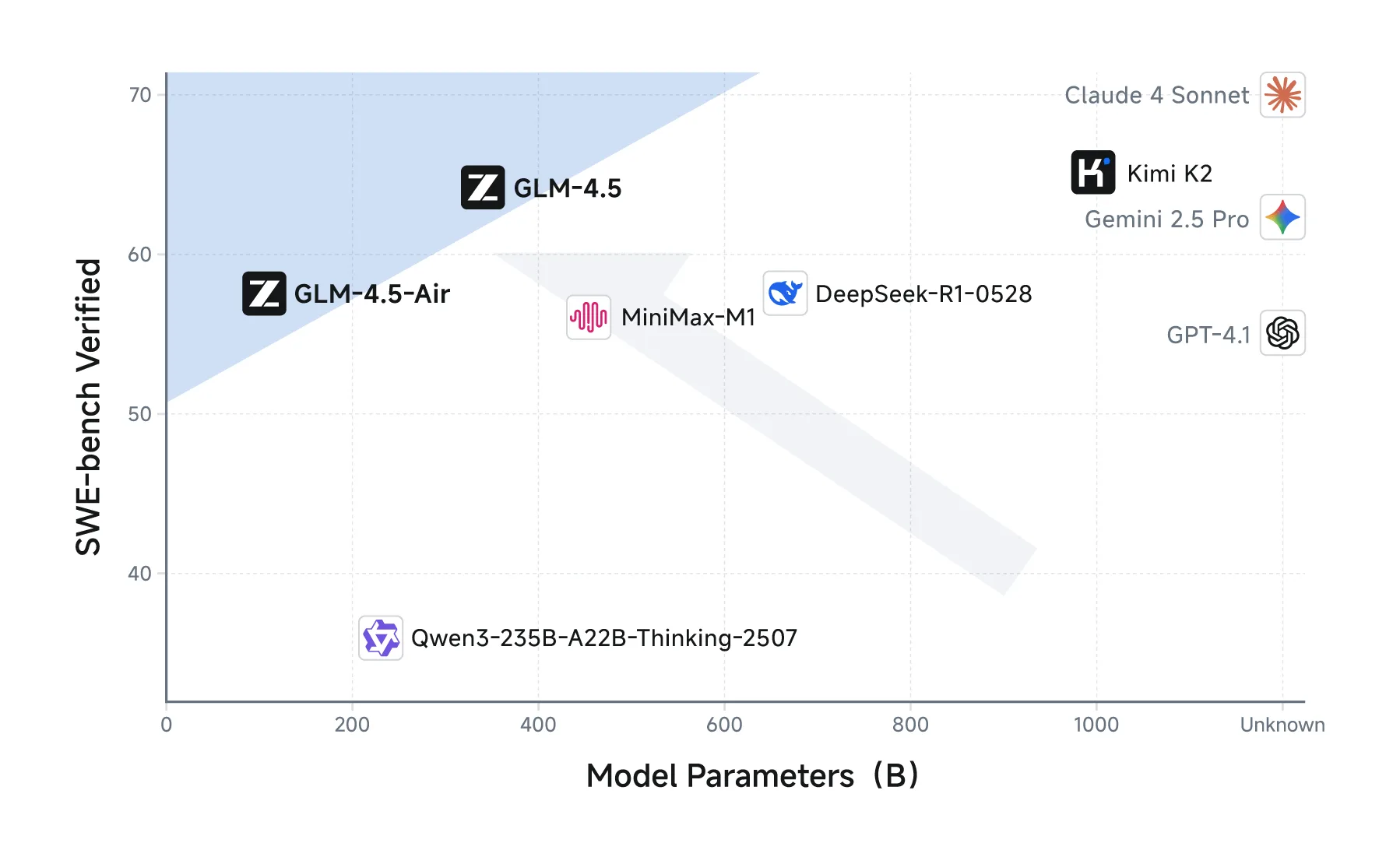GLM-4.5