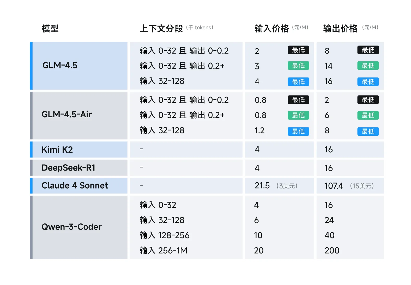 GLM-4.5