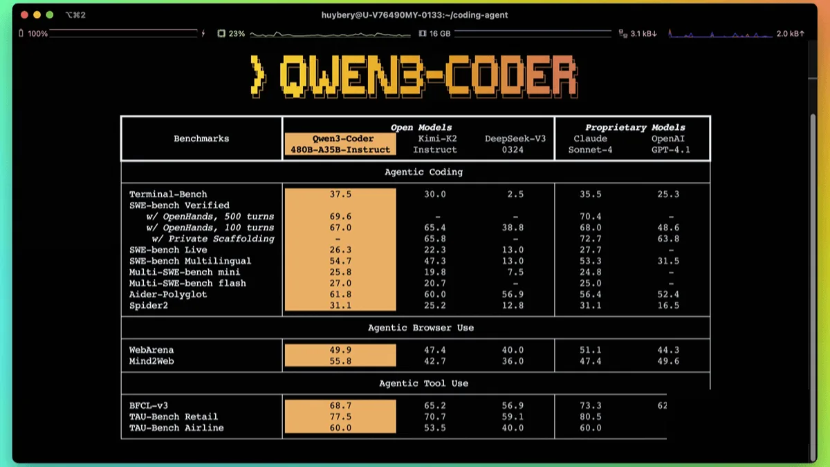 Qwen3-Coder