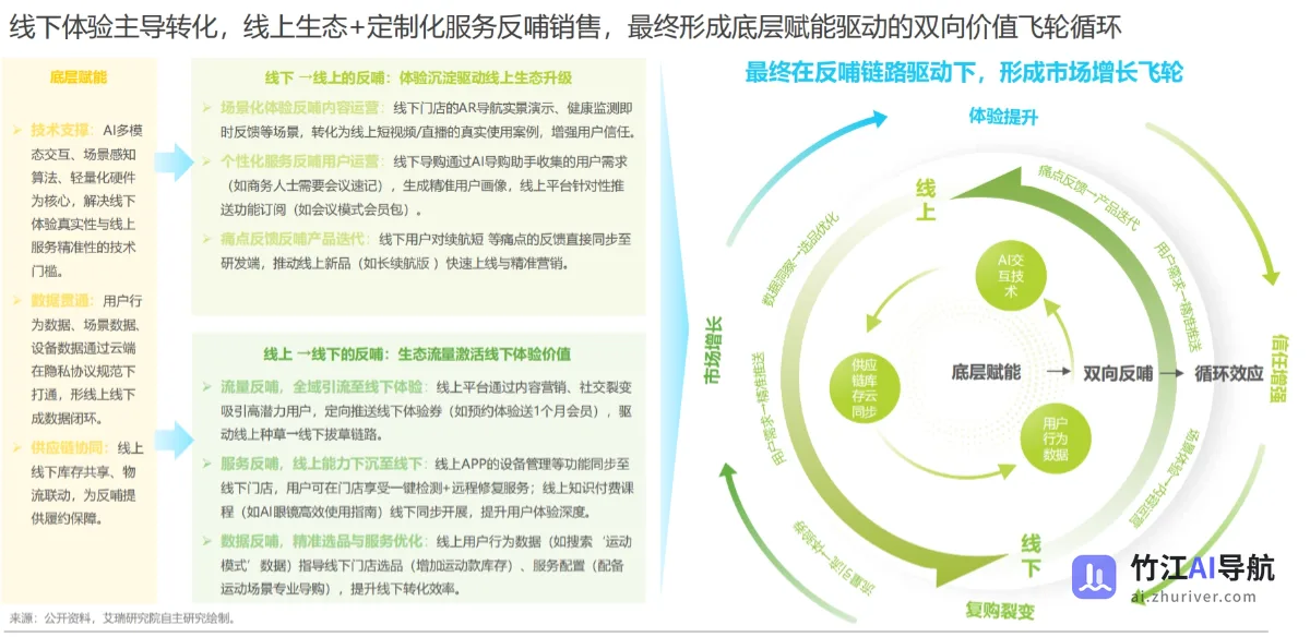 2025年中国AI眼镜行业研究报告