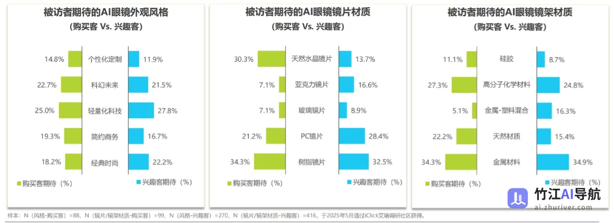 2025年中国AI眼镜行业研究报告