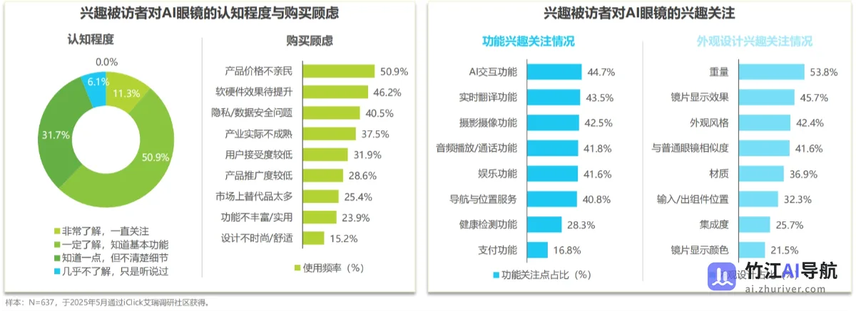 2025年中国AI眼镜行业研究报告