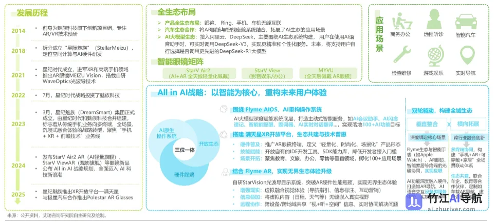 2025年中国AI眼镜行业研究报告
