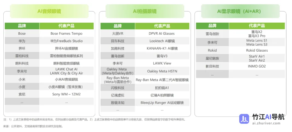 2025年中国AI眼镜行业研究报告