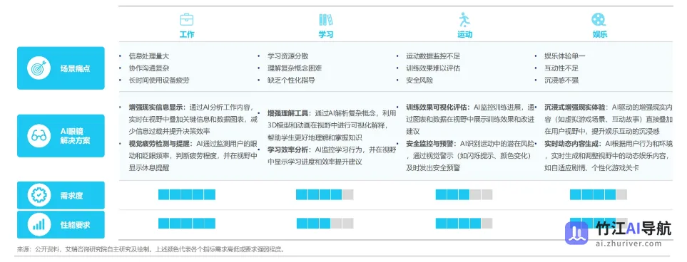 2025年中国AI眼镜行业研究报告