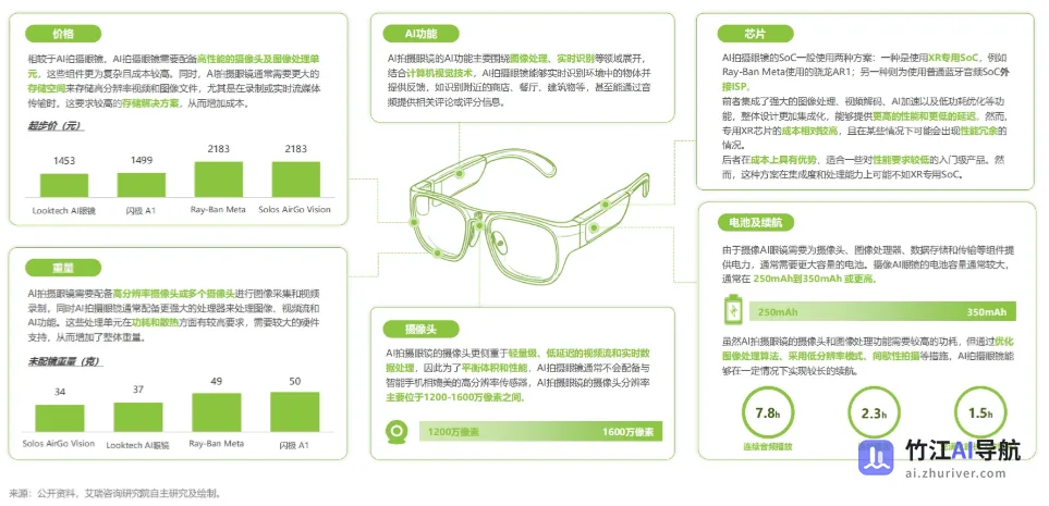 2025年中国AI眼镜行业研究报告