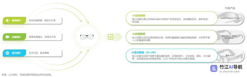 2025年中国AI眼镜行业研究报告