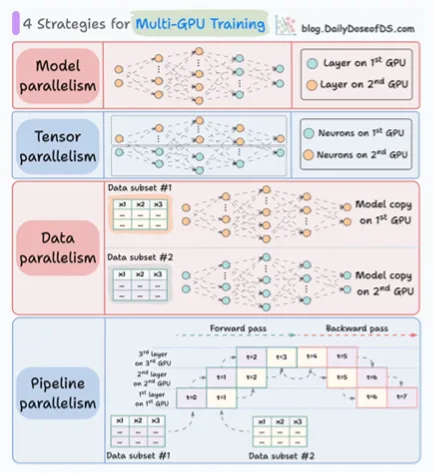 Daily Dose of Data Science Full Archive